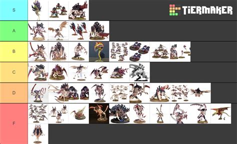 With the Mustering Rules available as a free download, you can build your box and get boarding right away. . Tyranid tier list 2023